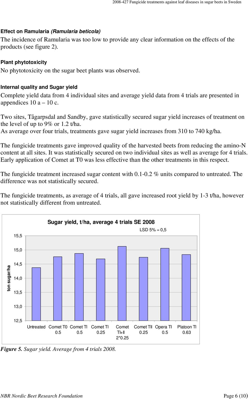 Internal quality and Sugar yield Complete yield data from 4 individual sites and average yield data from 4 trials are presented in appendices 10 a 10 c.