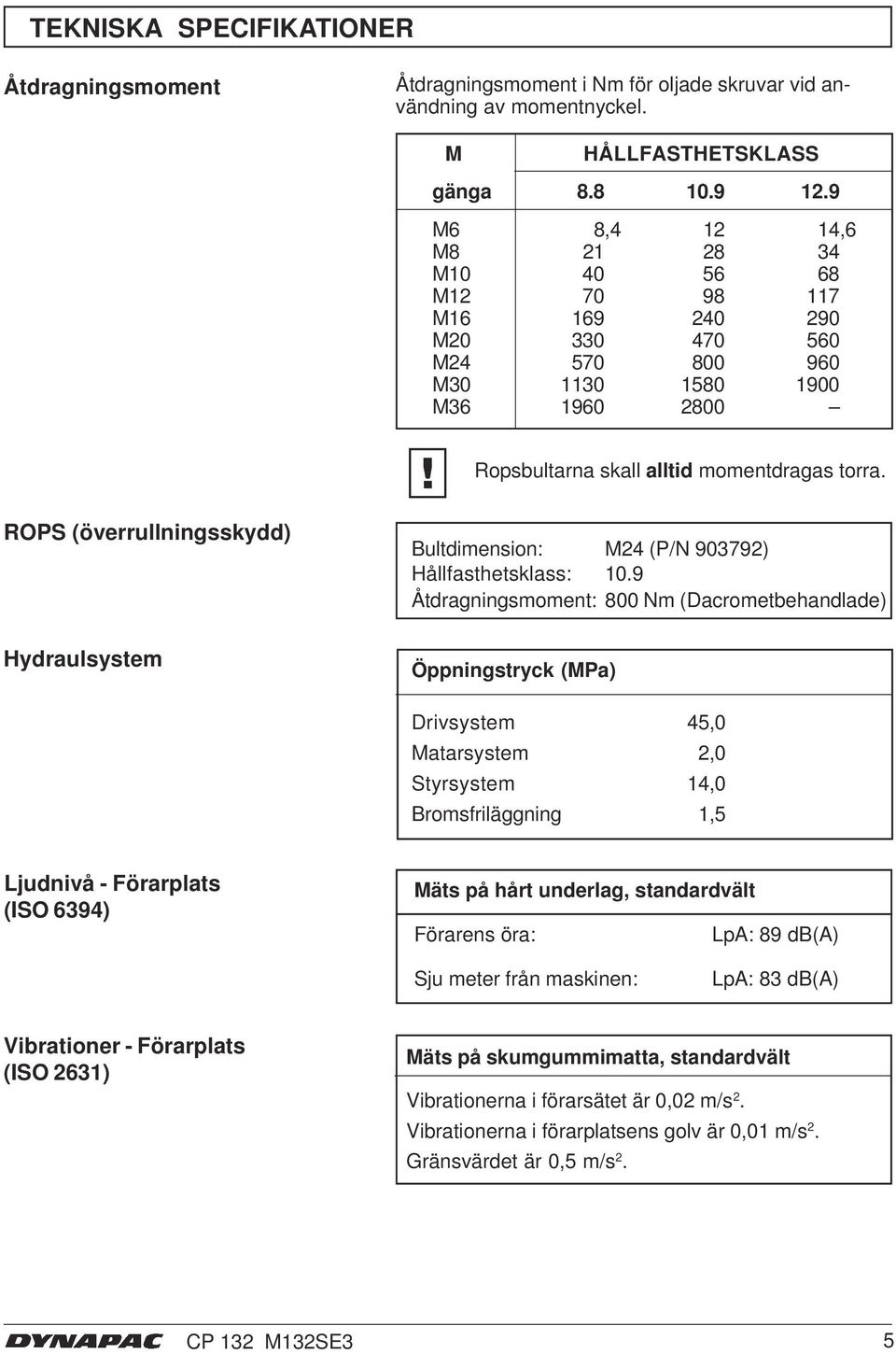 ROPS (överrullningsskydd) Bultdimension: M4 (P/N 90379) Hållfasthetsklass: 0.