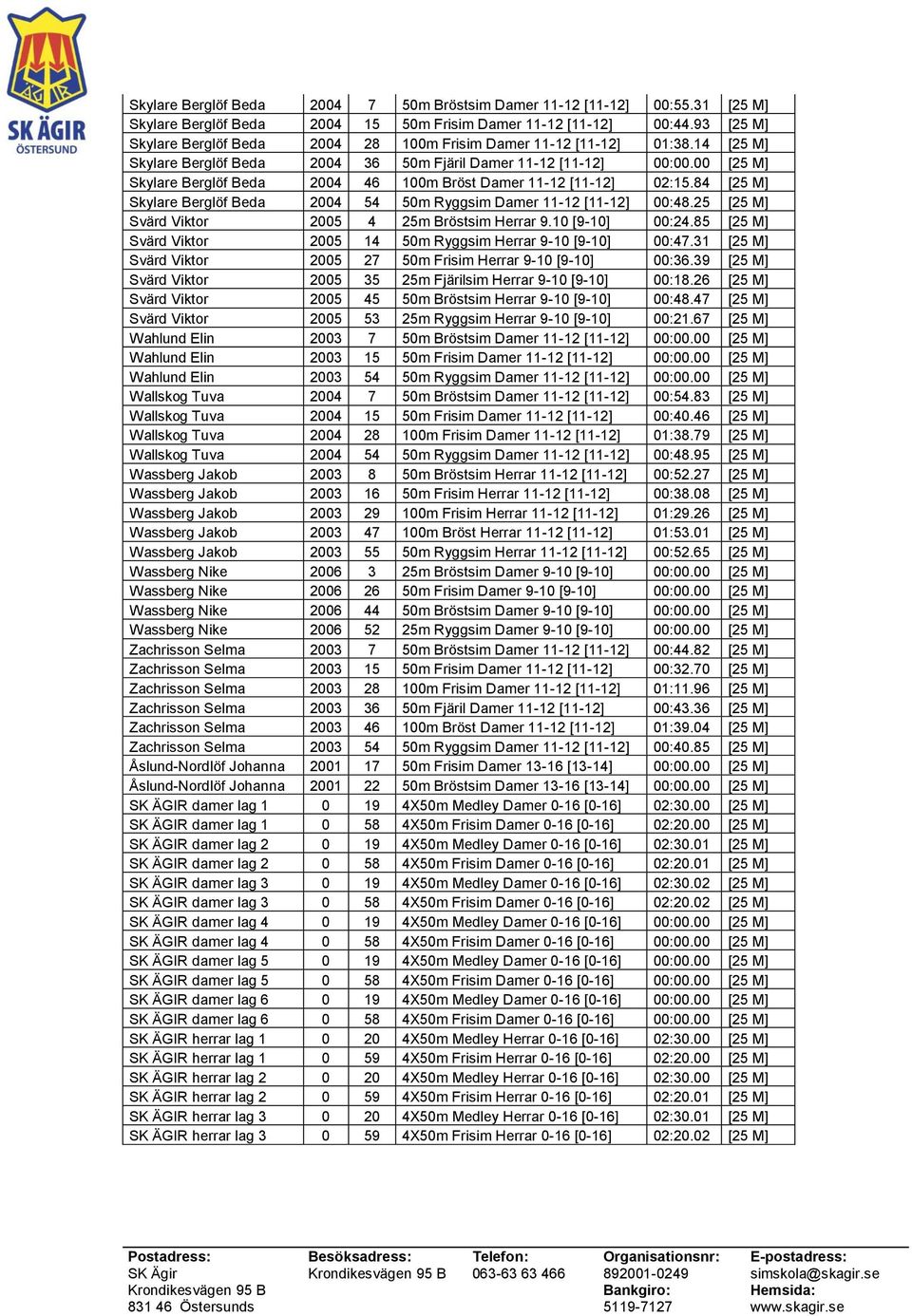 00 [25 M] Skylare Berglöf Beda 2004 46 100m Bröst Damer 11-12 [11-12] 02:15.84 [25 M] Skylare Berglöf Beda 2004 54 50m Ryggsim Damer 11-12 [11-12] 00:48.