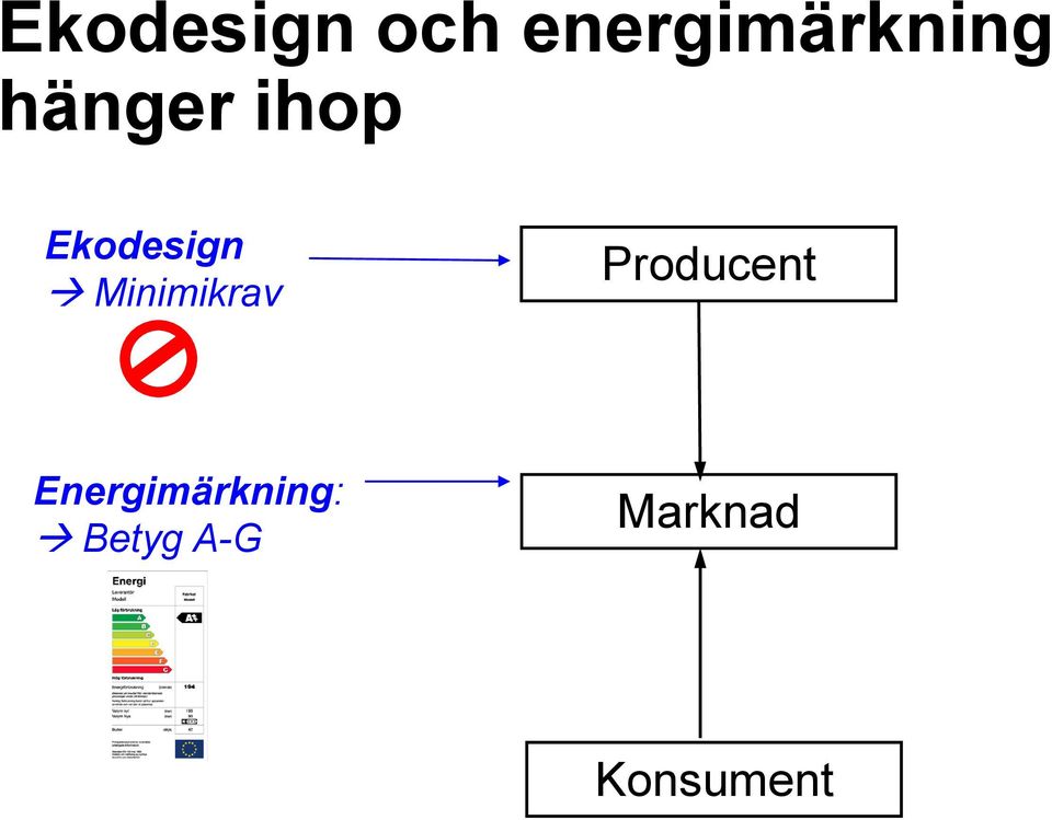 Minimikrav Producent