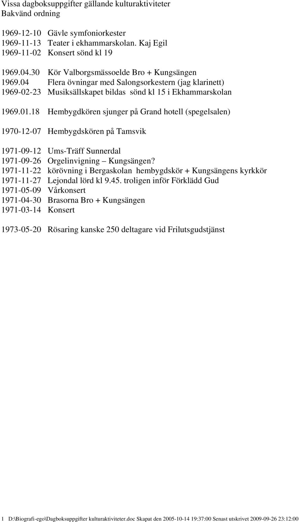 18 Hembygdkören sjunger på Grand hotell (spegelsalen) 1970-12-07 Hembygdskören på Tamsvik 1971-09-12 Ums-Träff Sunnerdal 1971-09-26 Orgelinvigning Kungsängen?