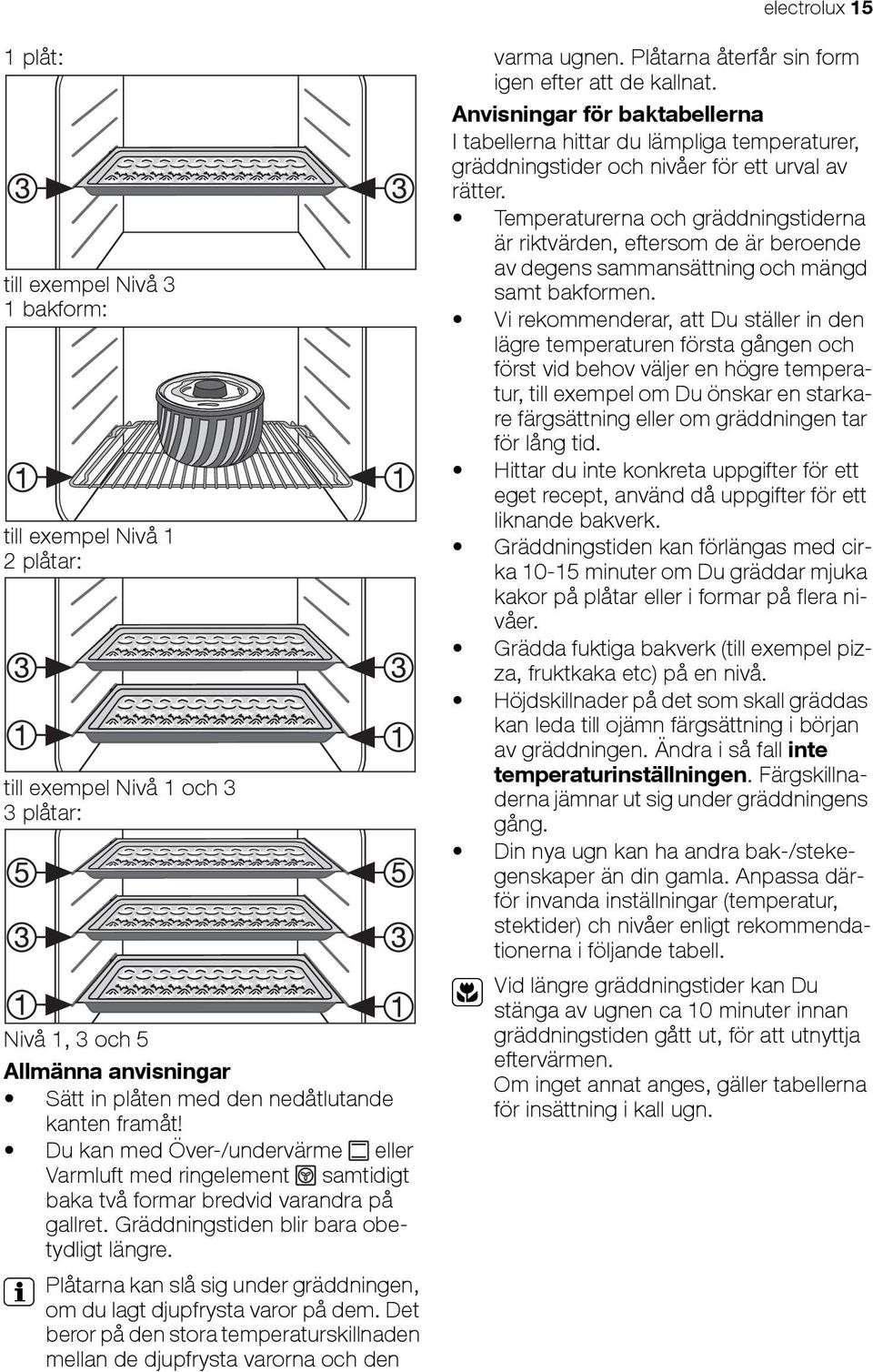 3 Plåtarna kan slå sig under gräddningen, om du lagt djupfrysta varor på dem. Det beror på den stora temperaturskillnaden mellan de djupfrysta varorna och den varma ugnen.