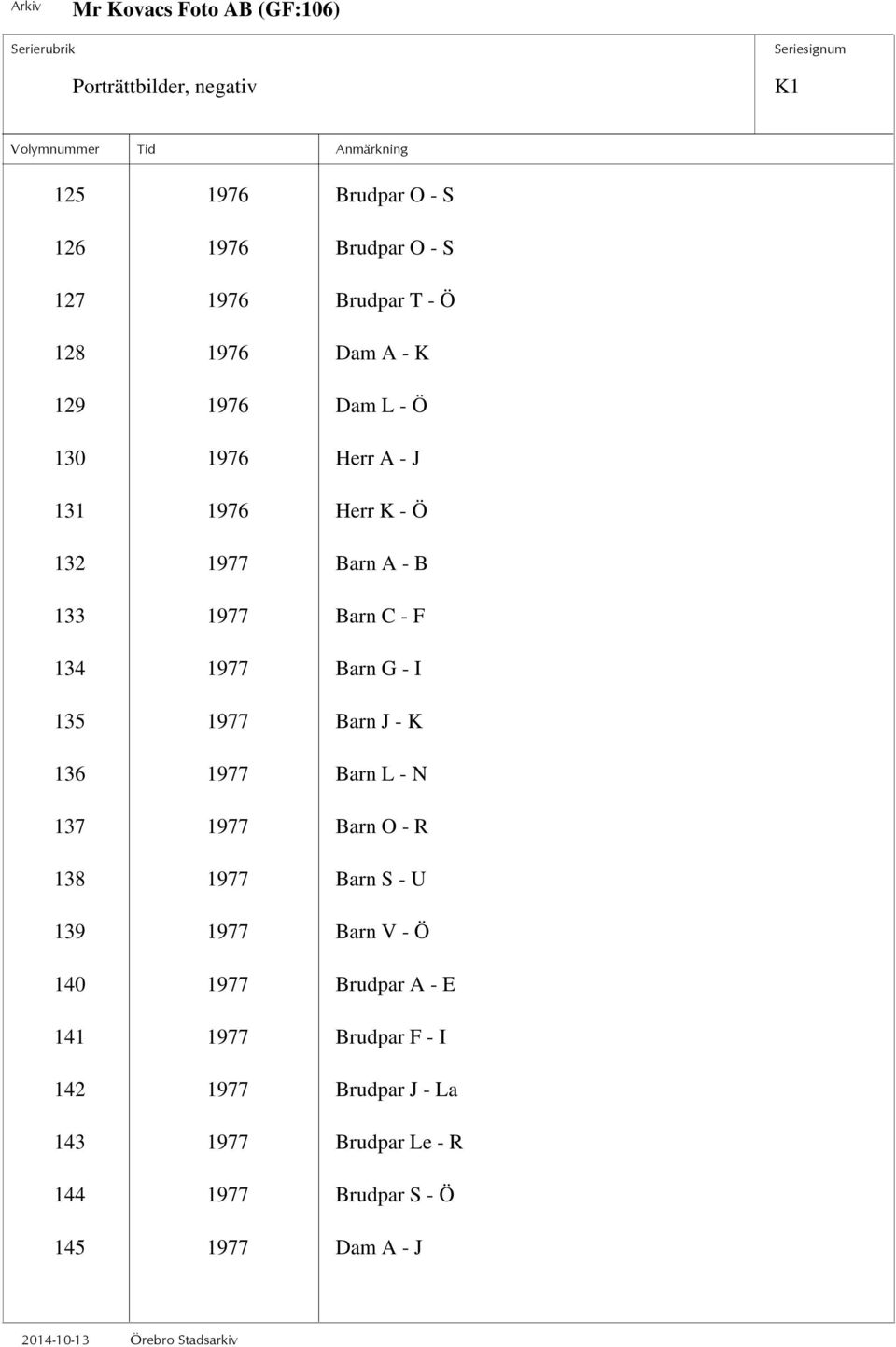 J - K 136 1977 Barn L - N 137 1977 Barn O - R 138 1977 Barn S - U 139 1977 Barn V - Ö 140 1977 Brudpar A - E