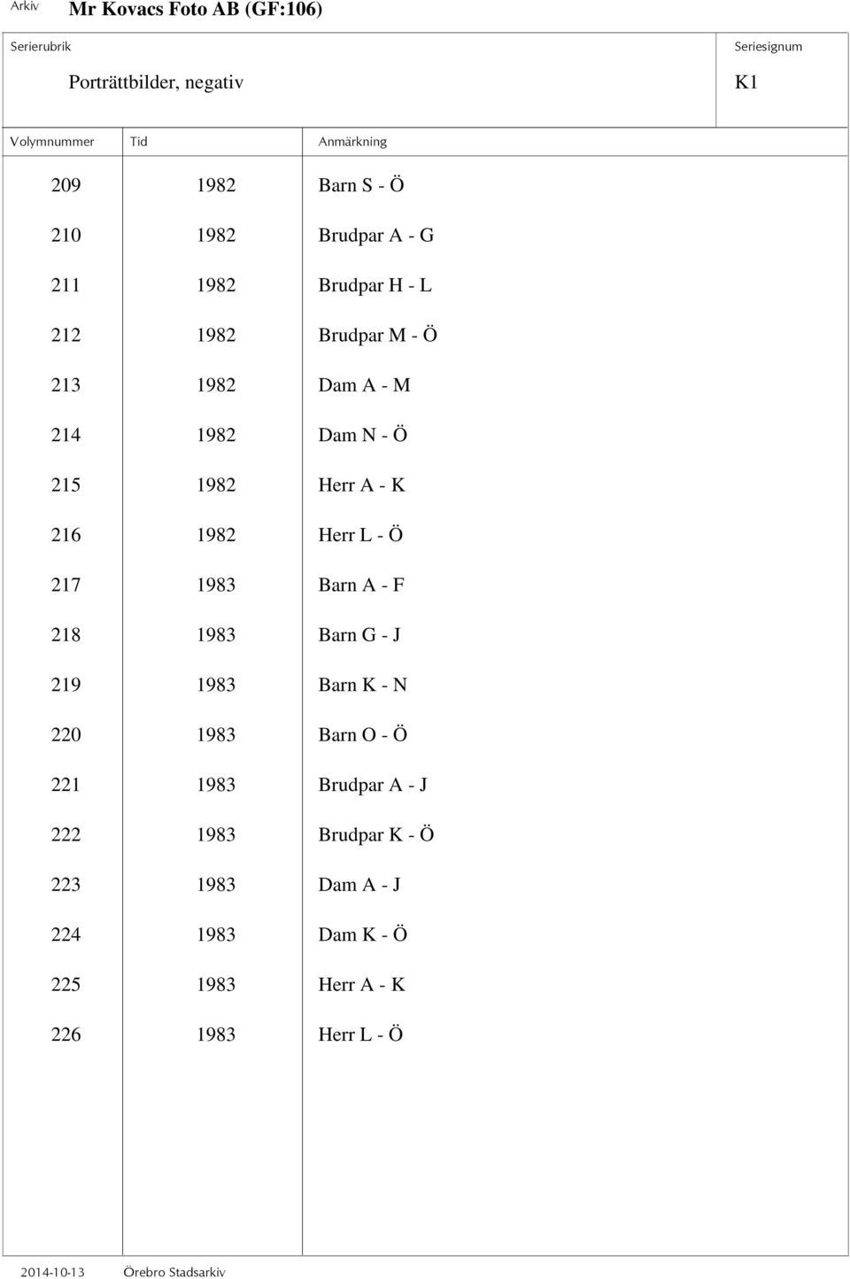 F 218 1983 Barn G - J 219 1983 Barn K - N 220 1983 Barn O - Ö 221 1983 Brudpar A - J 222