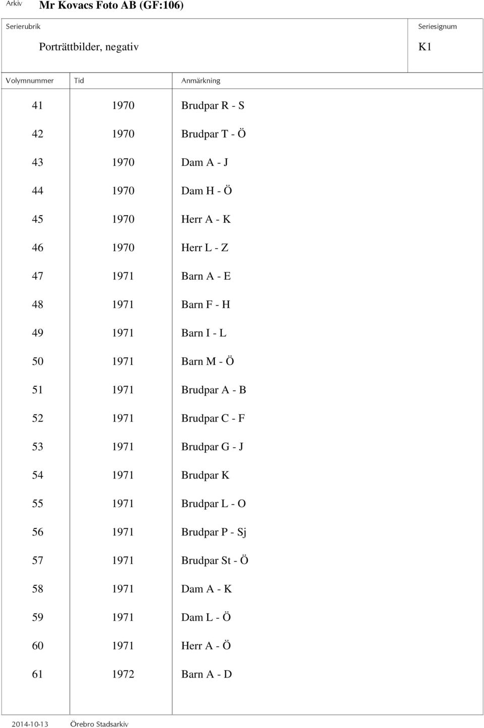 Brudpar A - B 52 1971 Brudpar C - F 53 1971 Brudpar G - J 54 1971 Brudpar K 55 1971 Brudpar L - O 56