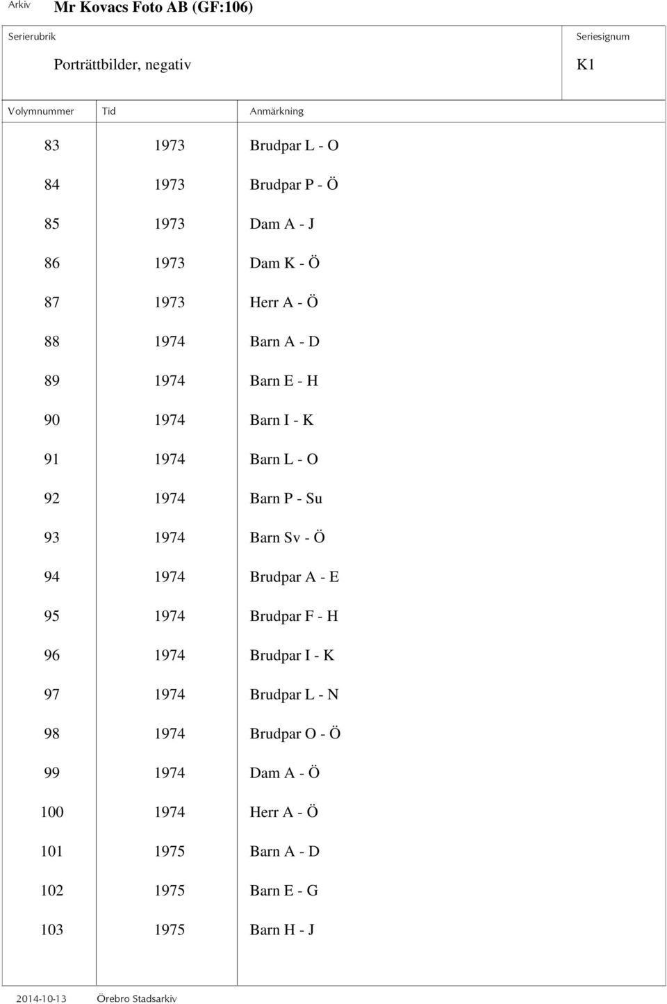 Sv - Ö 94 1974 Brudpar A - E 95 1974 Brudpar F - H 96 1974 Brudpar I - K 97 1974 Brudpar L - N 98 1974