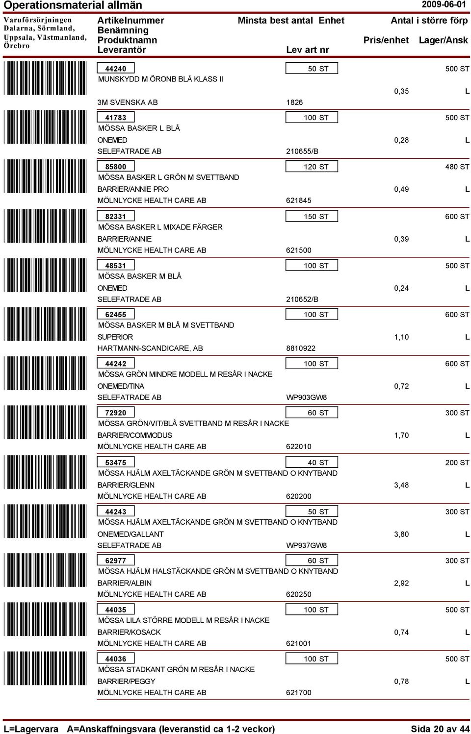 NACKE /TINA 72920 MÖSSA GRÖN/VIT/BLÅ SVETTBAND M RESÅR I NACKE /COMMODUS /GLENN 1826 210655/B 621845 621500 1 1 210652/B 8810922 WP903GW8 622010 620200 60 ST 53475 MÖSSA HJÄLM AXELTÄCKANDE GRÖN M