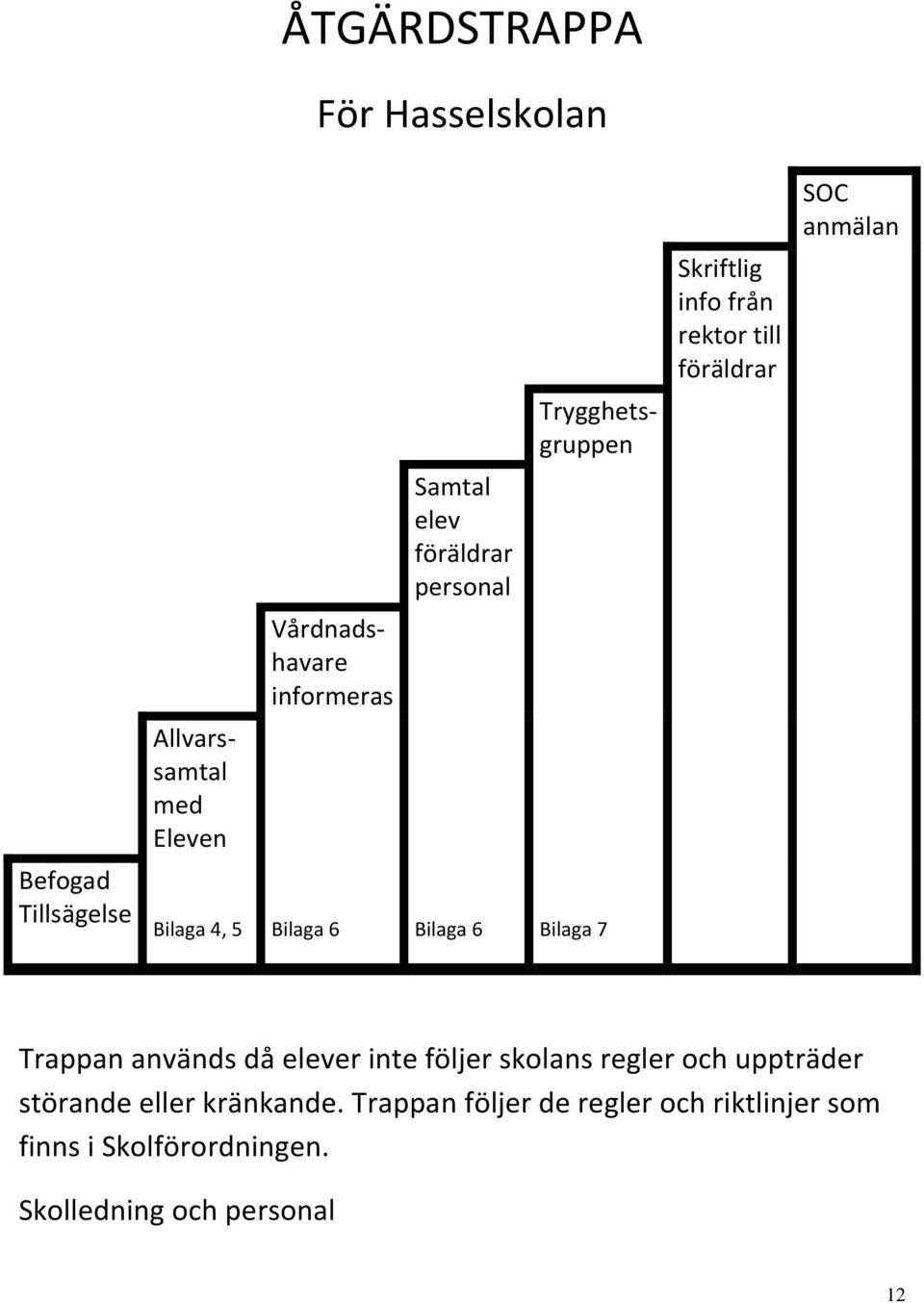 till föräldrar SOC anmälan Trappan används då elever inte följer skolans regler och uppträder störande eller