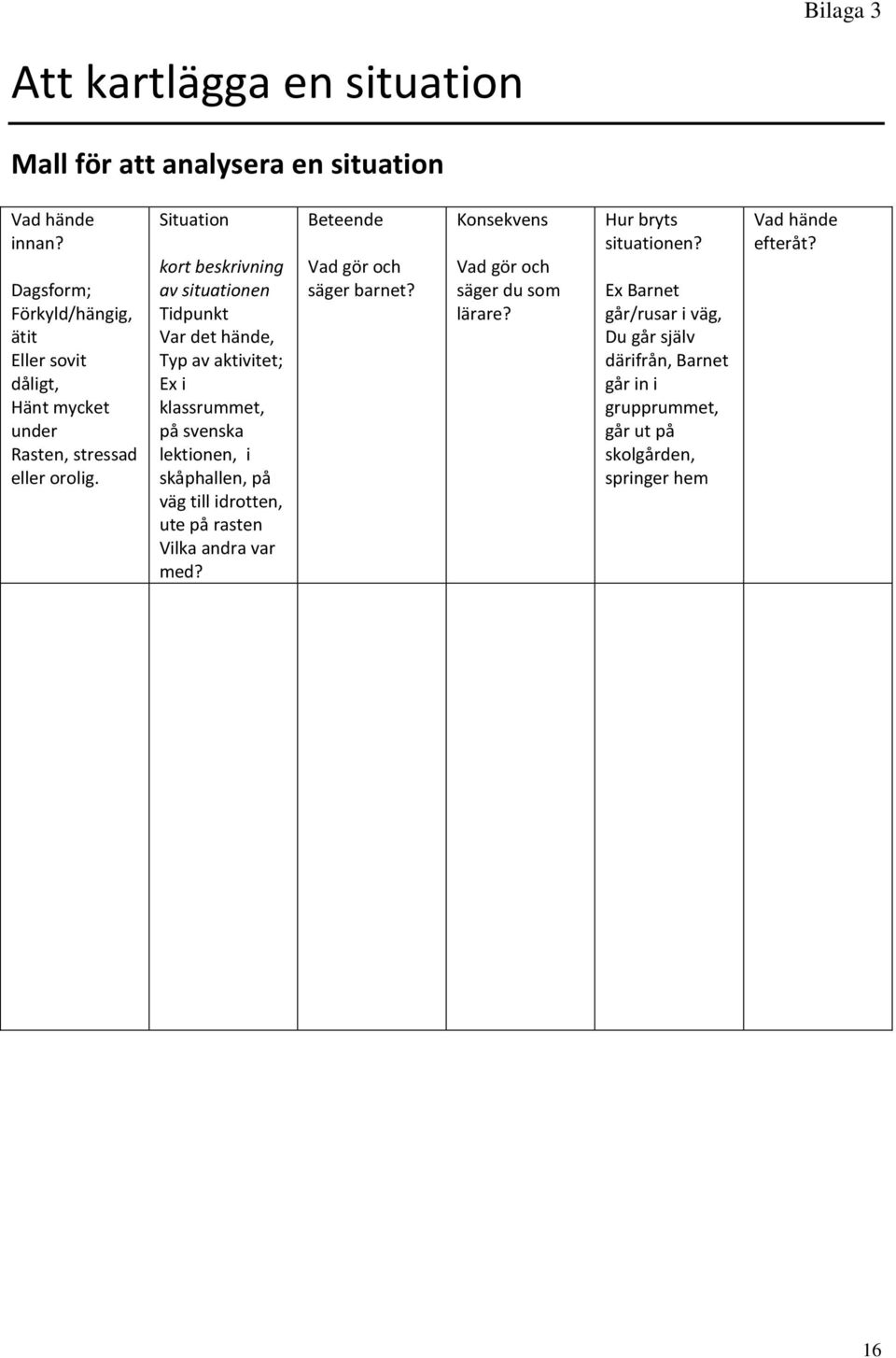 Situation kort beskrivning av situationen Tidpunkt Var det hände, Typ av aktivitet; Ex i klassrummet, på svenska lektionen, i skåphallen, på väg till