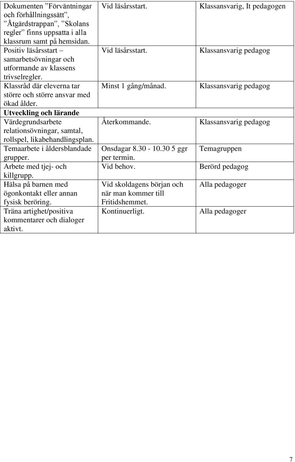 Utveckling och lärande Värdegrundsarbete relationsövningar, samtal, rollspel, likabehandlingsplan. Temaarbete i åldersblandade grupper. Arbete med tjej- och killgrupp.