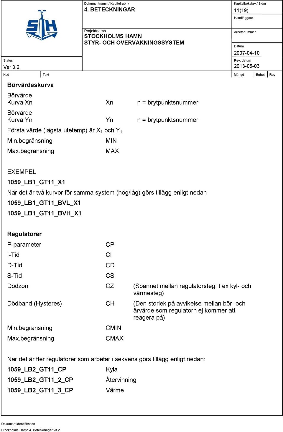 D-Tid S-Tid CP CI CD CS Dödzon CZ (Spannet mellan regulatorsteg, t ex kyl- och värmesteg) Dödband (Hysteres) CH (Den storlek på avvikelse mellan bör- och ärvärde som regulatorn ej kommer