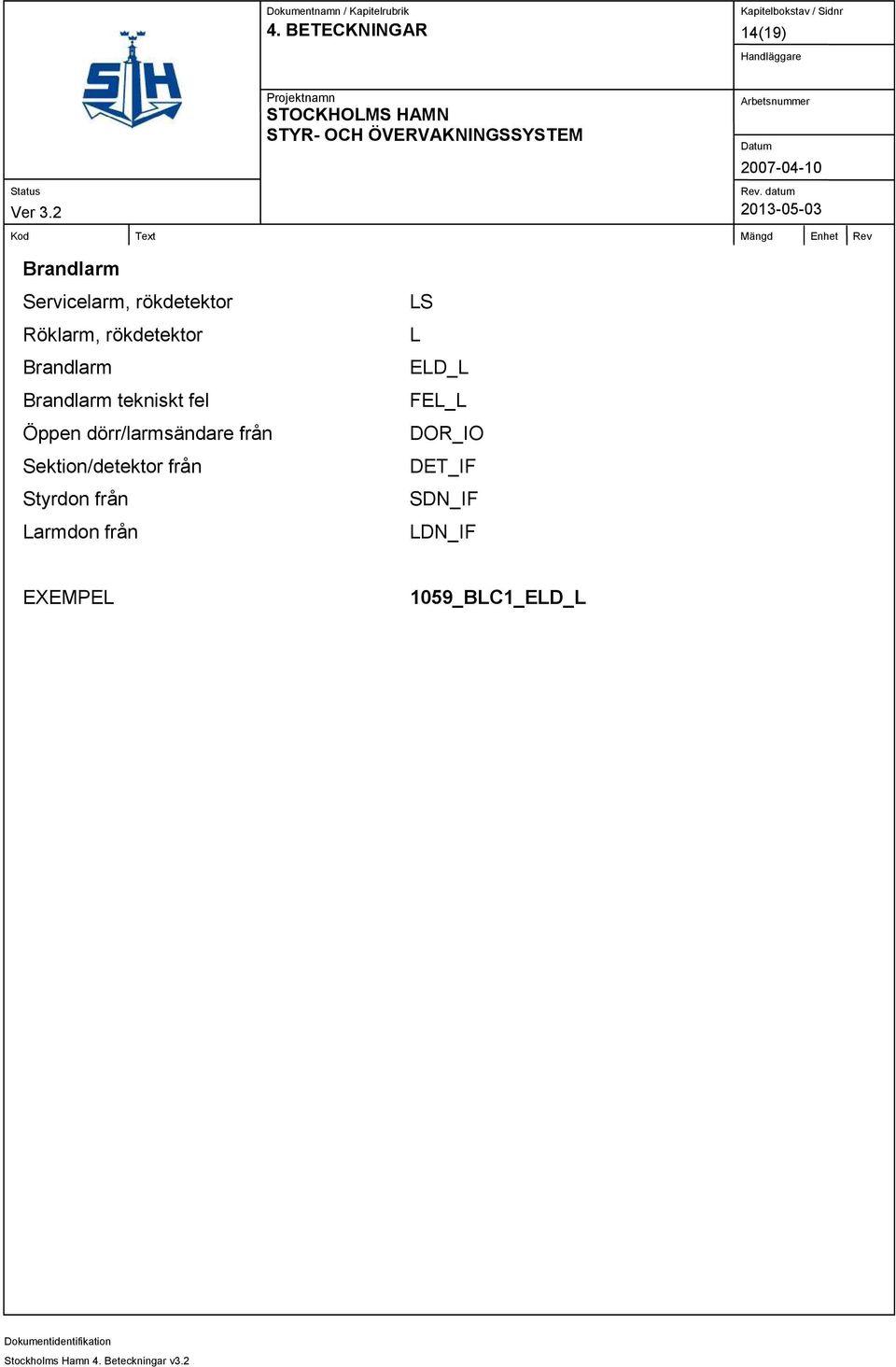 dörr/larmsändare från Sektion/detektor från Styrdon från