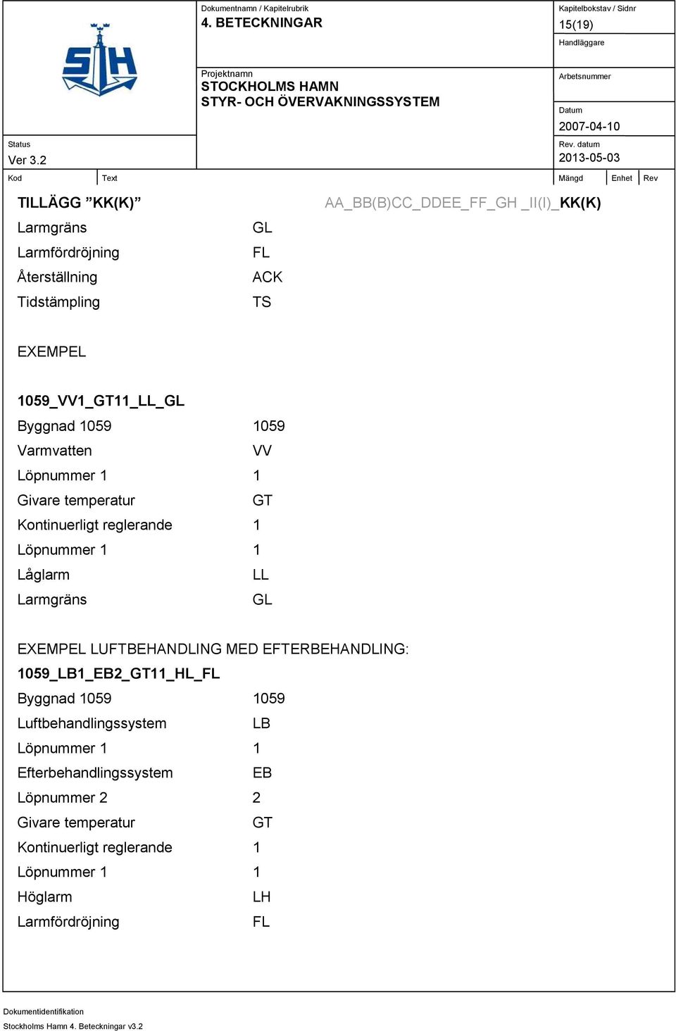 Låglarm LL Larmgräns GL LUFTBEHANDLING MED EFTERBEHANDLING: 1059_LB1_EB2_GT11_HL_FL Byggnad 1059 1059 Luftbehandlingssystem LB