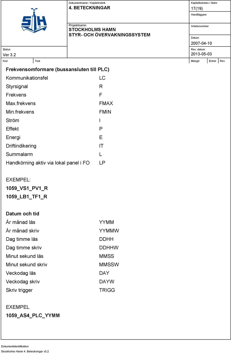 IT L LP : 1059_VS1_PV1_R 1059_LB1_TF1_R och tid År månad läs År månad skriv Dag timme läs Dag timme skriv Minut