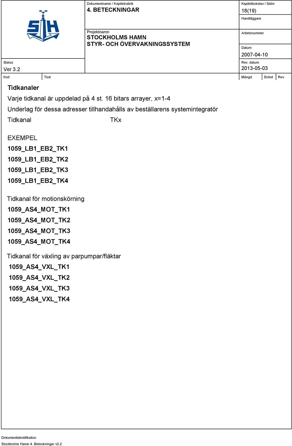 TKx 1059_LB1_EB2_TK1 1059_LB1_EB2_TK2 1059_LB1_EB2_TK3 1059_LB1_EB2_TK4 Tidkanal för motionskörning