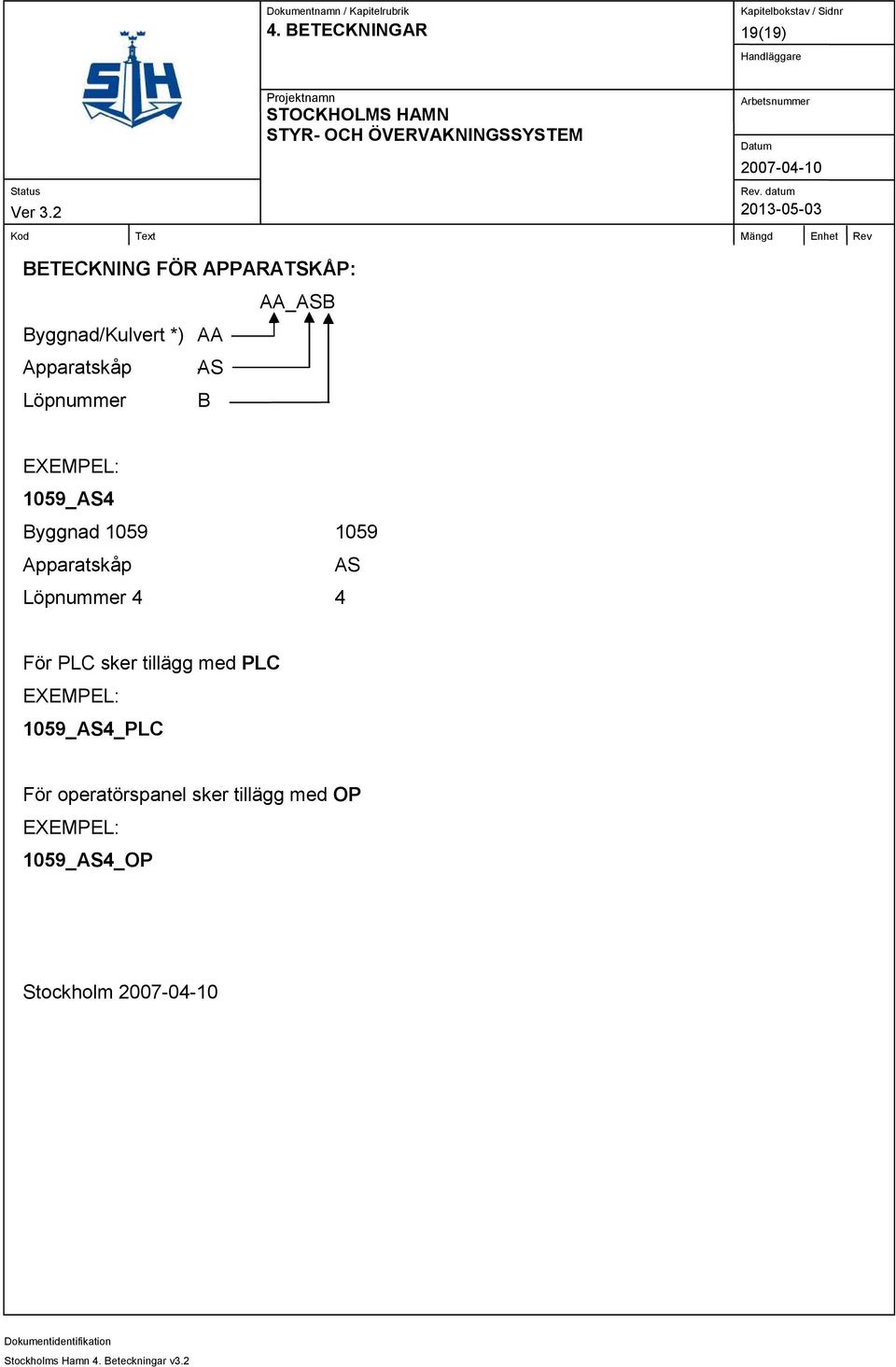 Apparatskåp AS Löpnummer 4 4 För PLC sker tillägg med PLC :