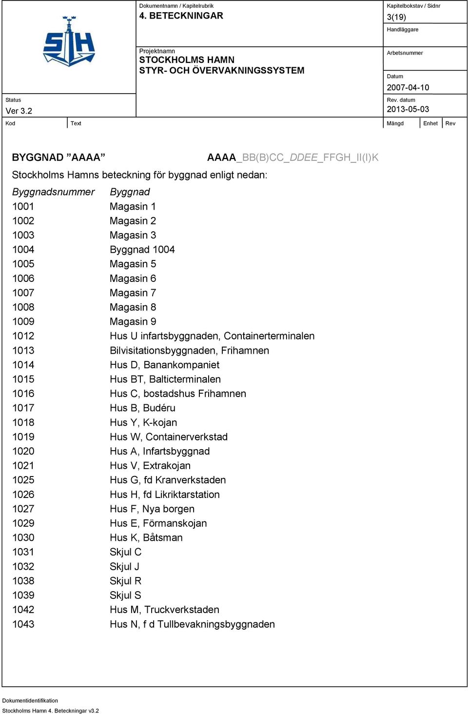 Balticterminalen 1016 Hus C, bostadshus Frihamnen 1017 Hus B, Budéru 1018 Hus Y, K-kojan 1019 Hus W, Containerverkstad 1020 Hus A, Infartsbyggnad 1021 Hus V, Extrakojan 1025 Hus G, fd Kranverkstaden