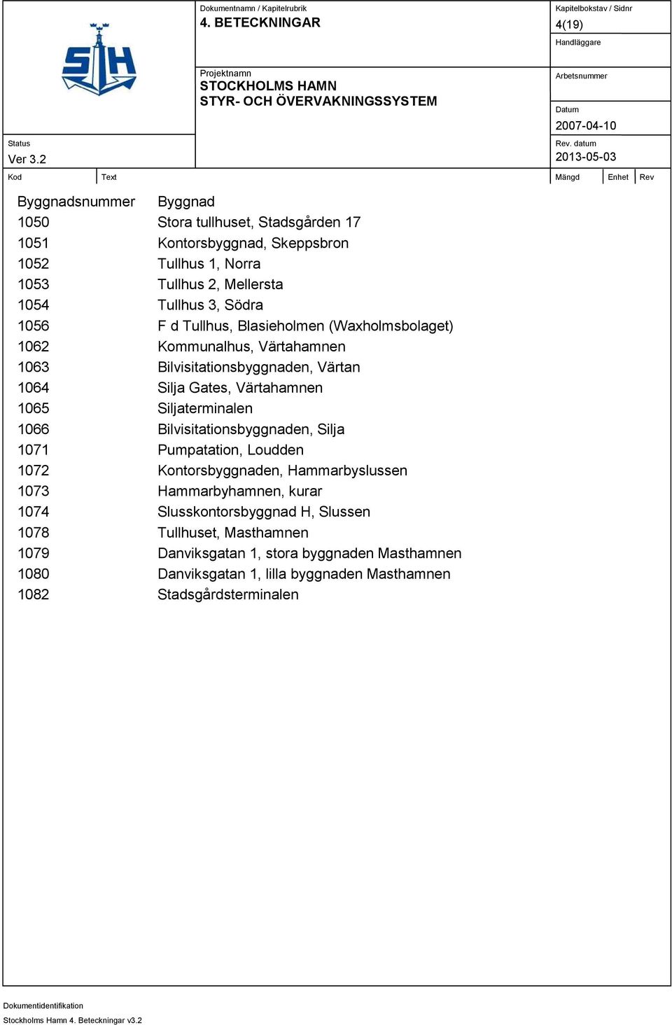 Siljaterminalen 1066 Bilvisitationsbyggnaden, Silja 1071 Pumpatation, Loudden 1072 Kontorsbyggnaden, Hammarbyslussen 1073 Hammarbyhamnen, kurar 1074