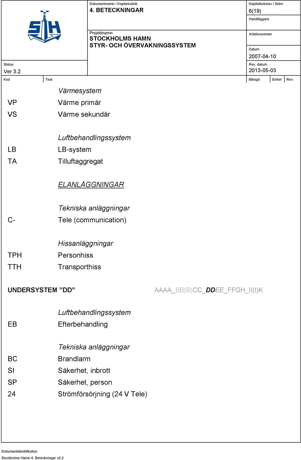 Personhiss Transporthiss UNDERSYSTEM DD AAAA_BB(B)CC_DDEE_FFGH_II(I)K EB Luftbehandlingssystem