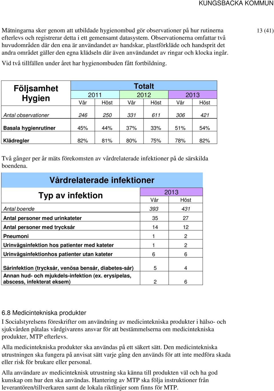 ingår. Vid två tillfällen under året har hygienombuden fått fortbildning.