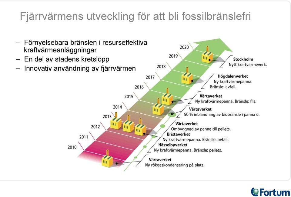 resurseffektiva kraftvärmeanläggningar En