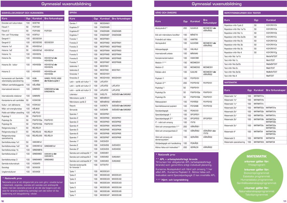 Historia 1b 100 HISHIS01b Historia 2a 100 HISHIS02a HISHIS01a2 eller HISHIS01b Historia 2b - kultur 100 HISHIS02b HISHIS01a2 eller HISHIS01b Historia 3 100 HISHIS03 HISHIS02a och HISHIS02b