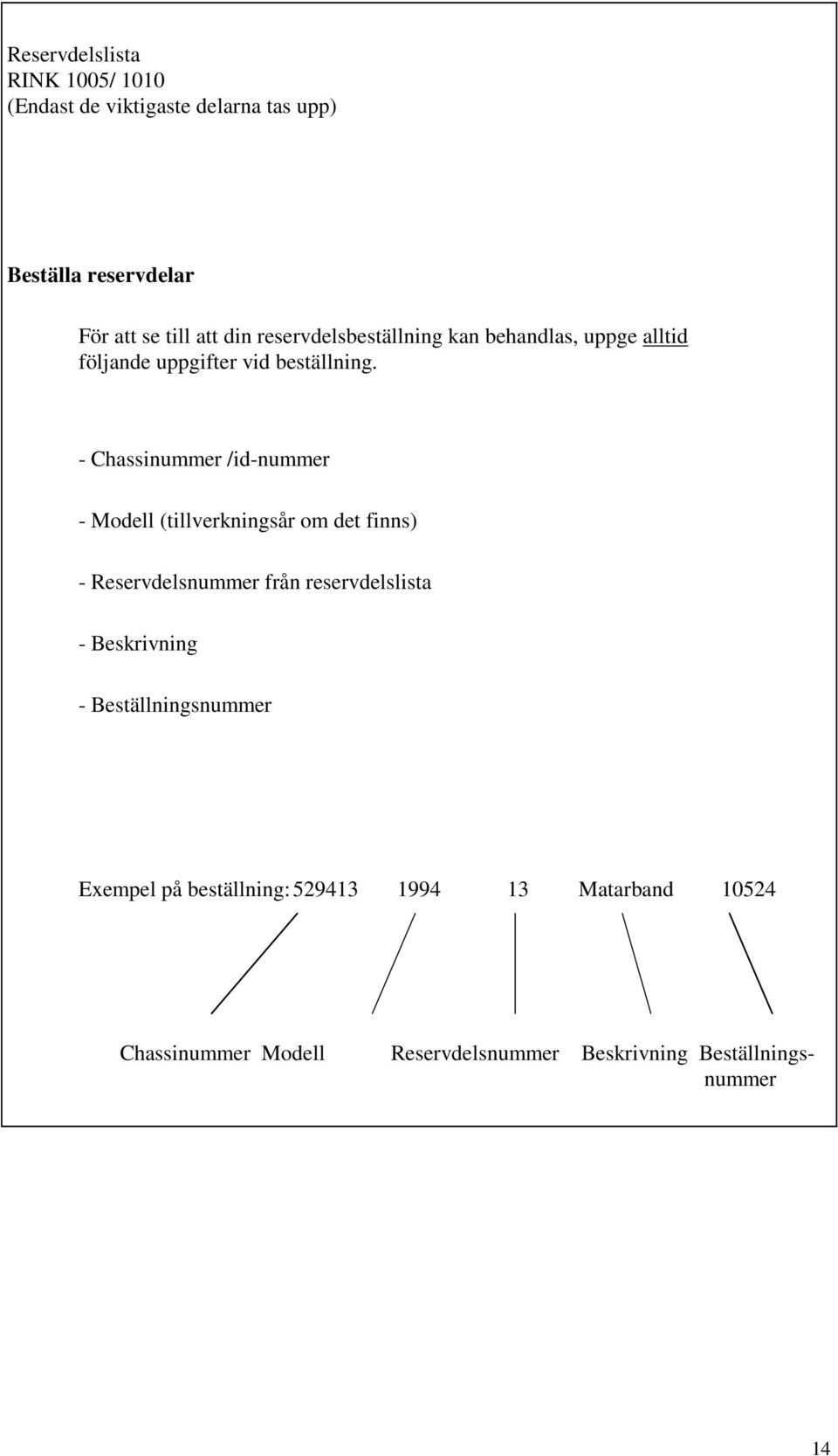 - Chassinummer /id-nummer - Modell (tillverkningsår om det finns) - Reservdelsnummer från reservdelslista -