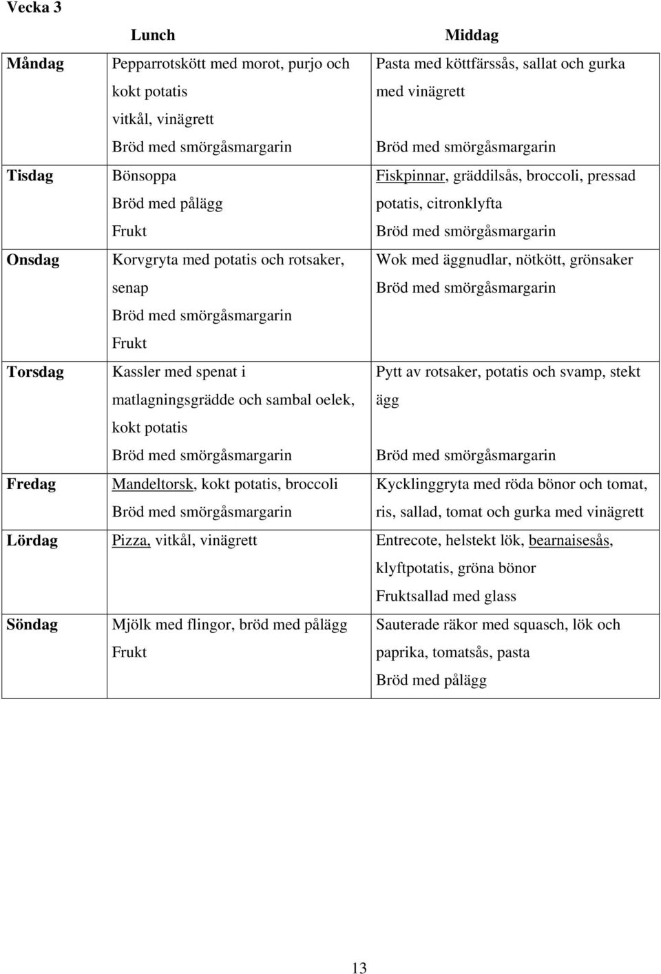potatis Pytt av rotsaker, potatis och svamp, stekt ägg Fredag Mandeltorsk, kokt potatis, broccoli Kycklinggryta med röda bönor och tomat, ris, sallad, tomat och gurka med vinägrett Lördag Pizza,