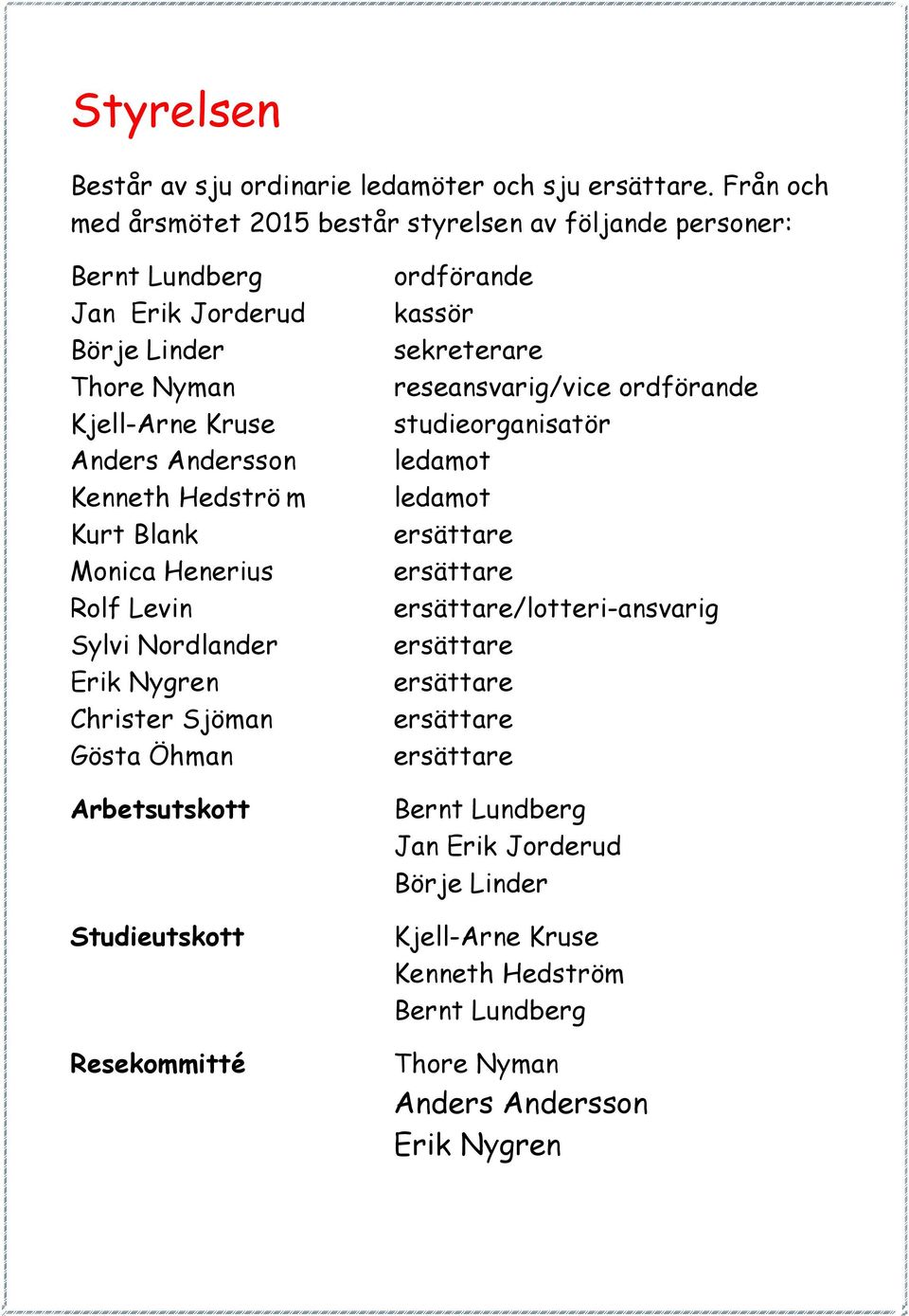 Hedströ m Kurt Blank Monica Henerius Rolf Levin Sylvi Nordlander Erik Nygren Christer Sjöman Gösta Öhman Arbetsutskott Studieutskott Resekommitté ordförande kassör