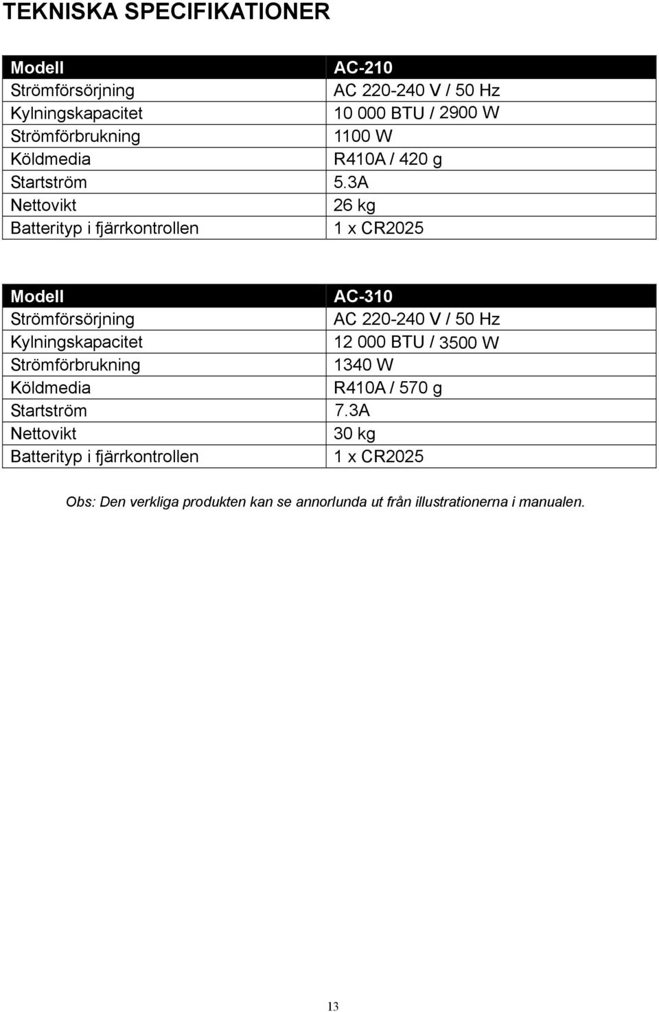 3A Nettovikt 26 kg Batterityp i fjärrkontrollen 1 x CR2025 Modell AC-310 Strömförsörjning AC 220-240 V / 50 Hz Kylningskapacitet 12