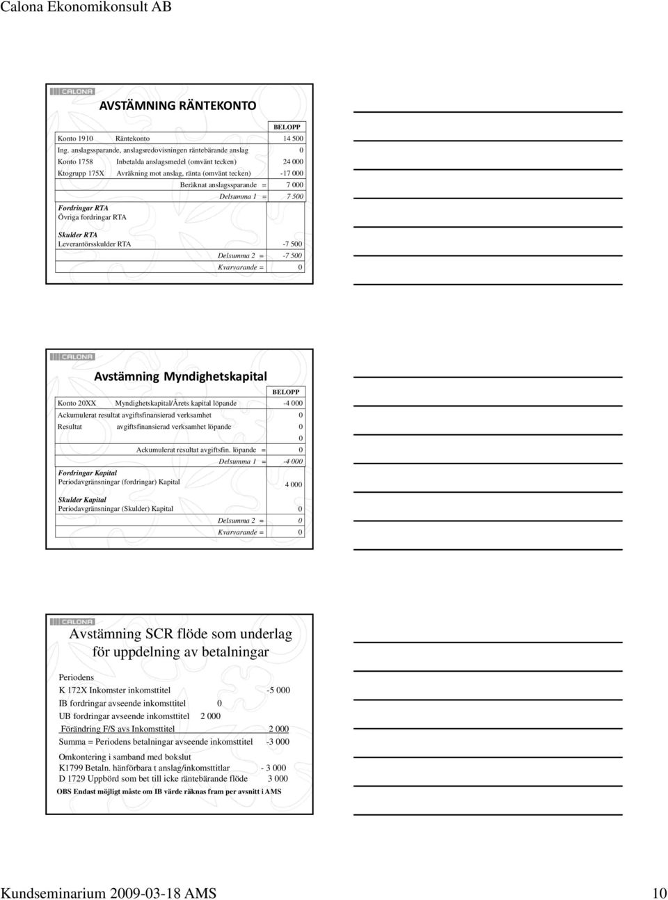 anslagssparande = 7 000 Delsumma 1 = 7 500 Fordringar RTA Övriga fordringar RTA Skulder RTA Leverantörsskulder RTA -7 500 Delsumma 2 = -7 500 Kvarvarande = 0 Avstämning Myndighetskapital BELOPP Konto