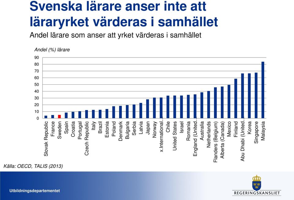 Republic Italy Brazil Estonia Poland Denmark Bulgaria Serbia Latvia Japan Norway x.