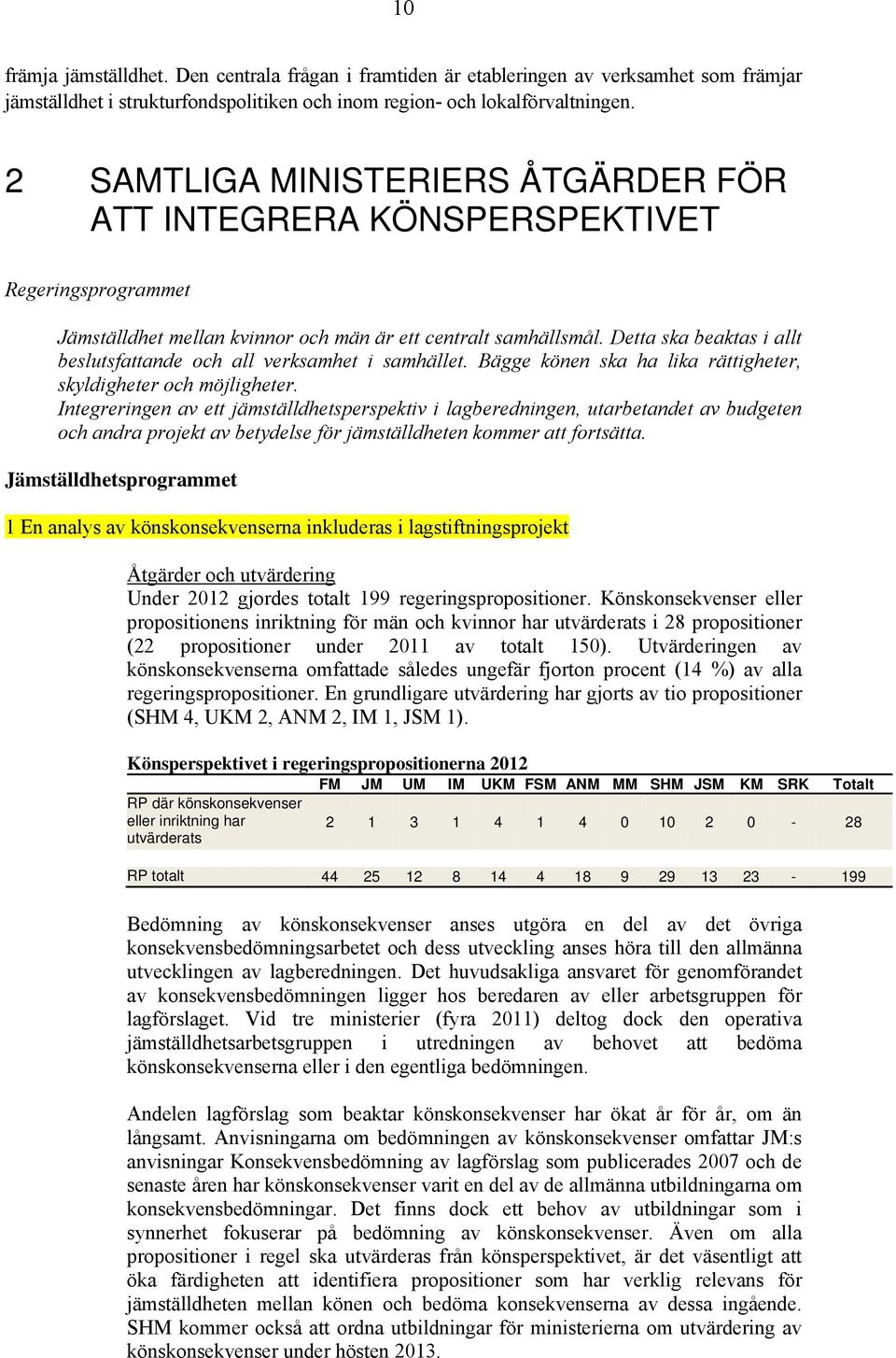 Detta ska beaktas i allt beslutsfattande och all verksamhet i samhället. Bägge könen ska ha lika rättigheter, skyldigheter och möjligheter.