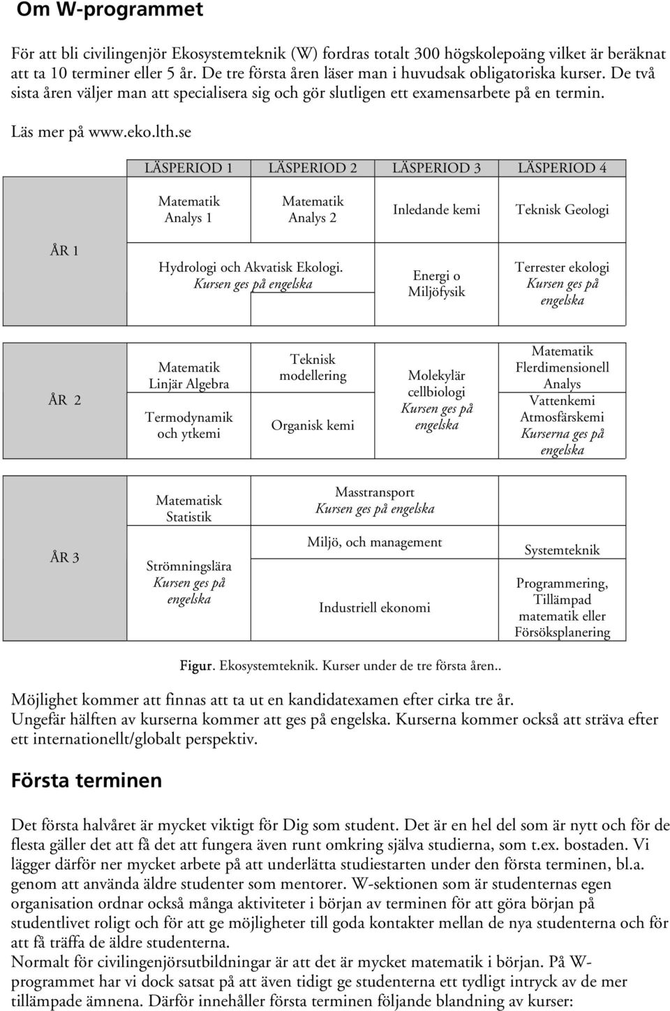 se LÄSPERIOD 1 LÄSPERIOD 2 LÄSPERIOD 3 LÄSPERIOD 4 Analys 1 Analys 2 Inledande kemi Teknisk Geologi ÅR 1 Hydrologi och Akvatisk Ekologi.