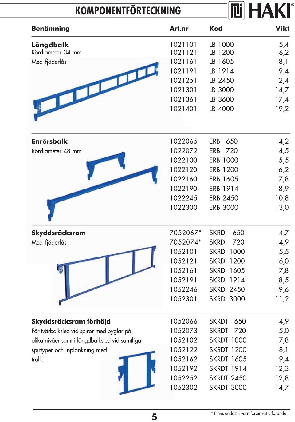 Rördiameter 48 mm 022072 ERB 720 4, 02200 ERB 000, 02220 ERB 200,2 0220 ERB 0 7,8 02290 ERB 94 8,9 02224 ERB 240 0,8 02200 ERB 000,0 Skyddsräcksram 70207* SKRD 0 4,7 Med fjäderlås 702074* SKRD 720