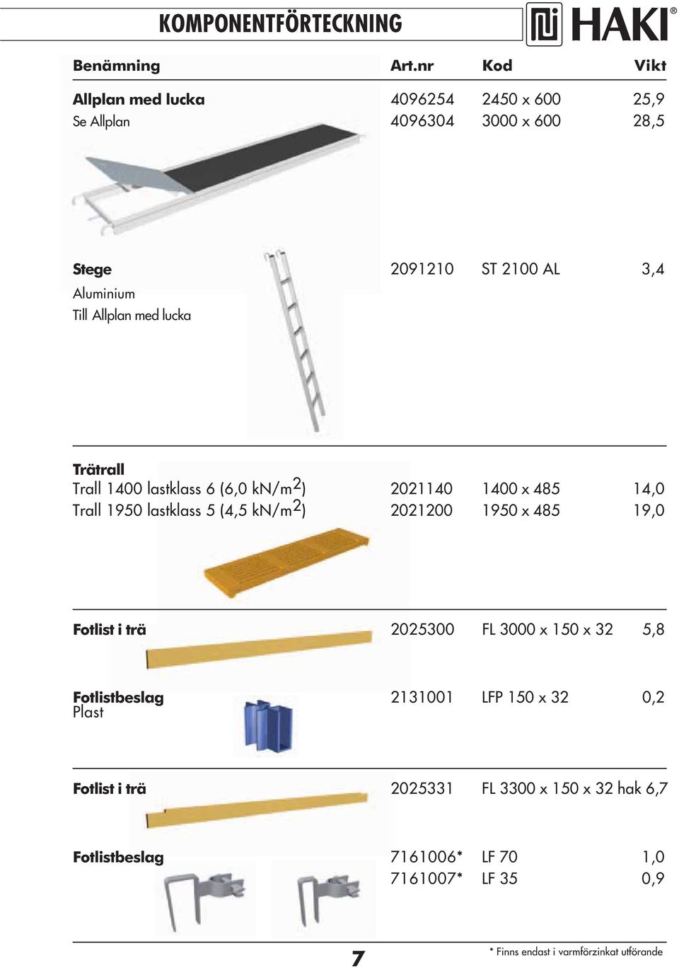 Allplan med lucka Trätrall Trall 400 lastklass (,0 kn/m 2 ) 20240 400 x 48 4,0 Trall 90 lastklass (4, kn/m 2 ) 202200