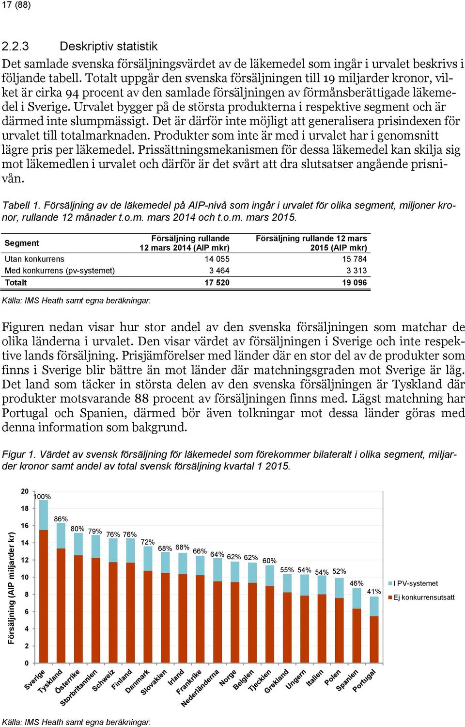 Urvalet bygger på de största produkterna i respektive segment och är därmed inte slumpmässigt. Det är därför inte möjligt att generalisera prisindexen för urvalet till totalmarknaden.