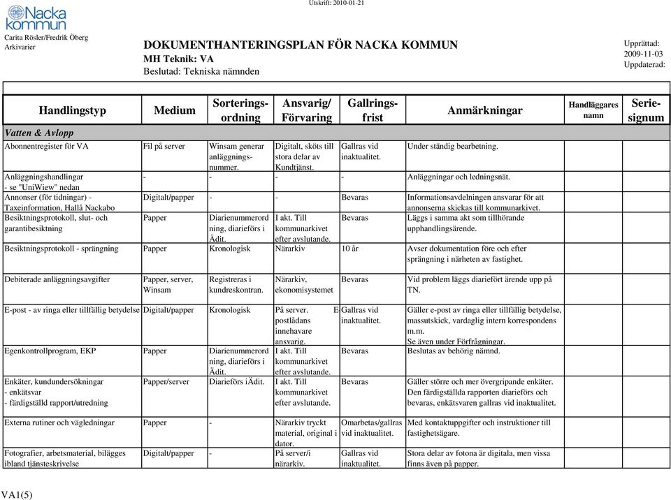 - se "UniWiew" nedan Annonser (för tidningar) - Taxeinformation, Hallå Nackabo Digitalt/papper - - Informationsavdelningen ansvarar för att annonserna skickas till Besiktningsprotokoll, slut- och I