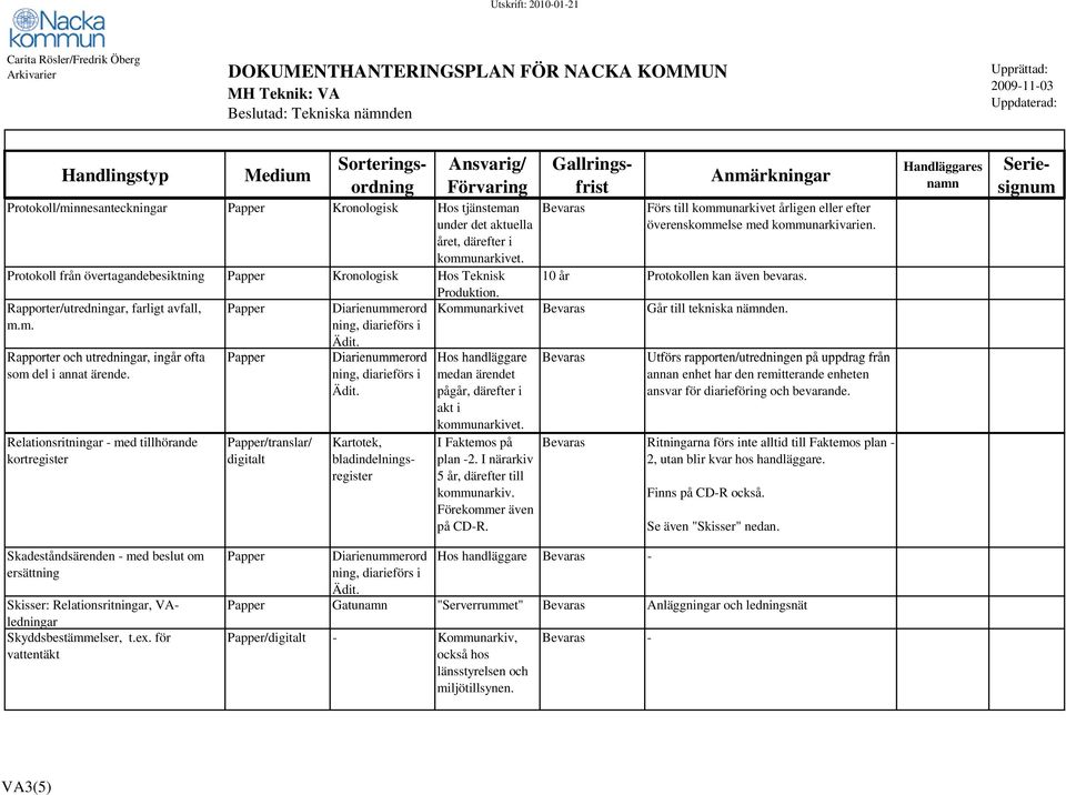 Rapporter och utredningar, ingår ofta Hos handläggare Utförs rapporten/utredningen på uppdrag från som del i annat ärende.