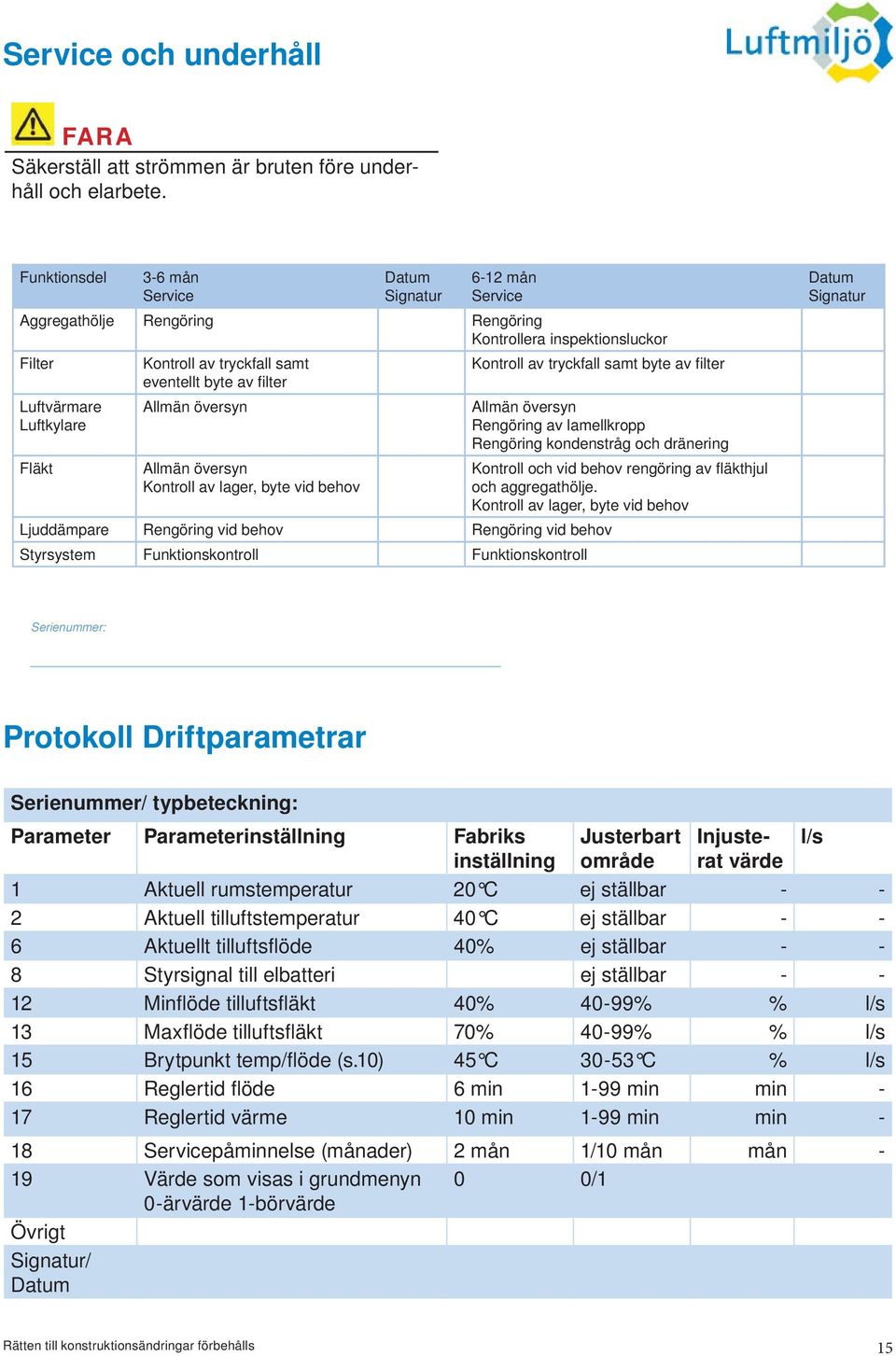 tryckfall samt byte av fi lter Luftvärmare Luftkylare Fläkt Allmän översyn Allmän översyn Kontroll av lager, byte vid behov Allmän översyn Rengöring av lamellkropp Rengöring kondenstråg och dränering