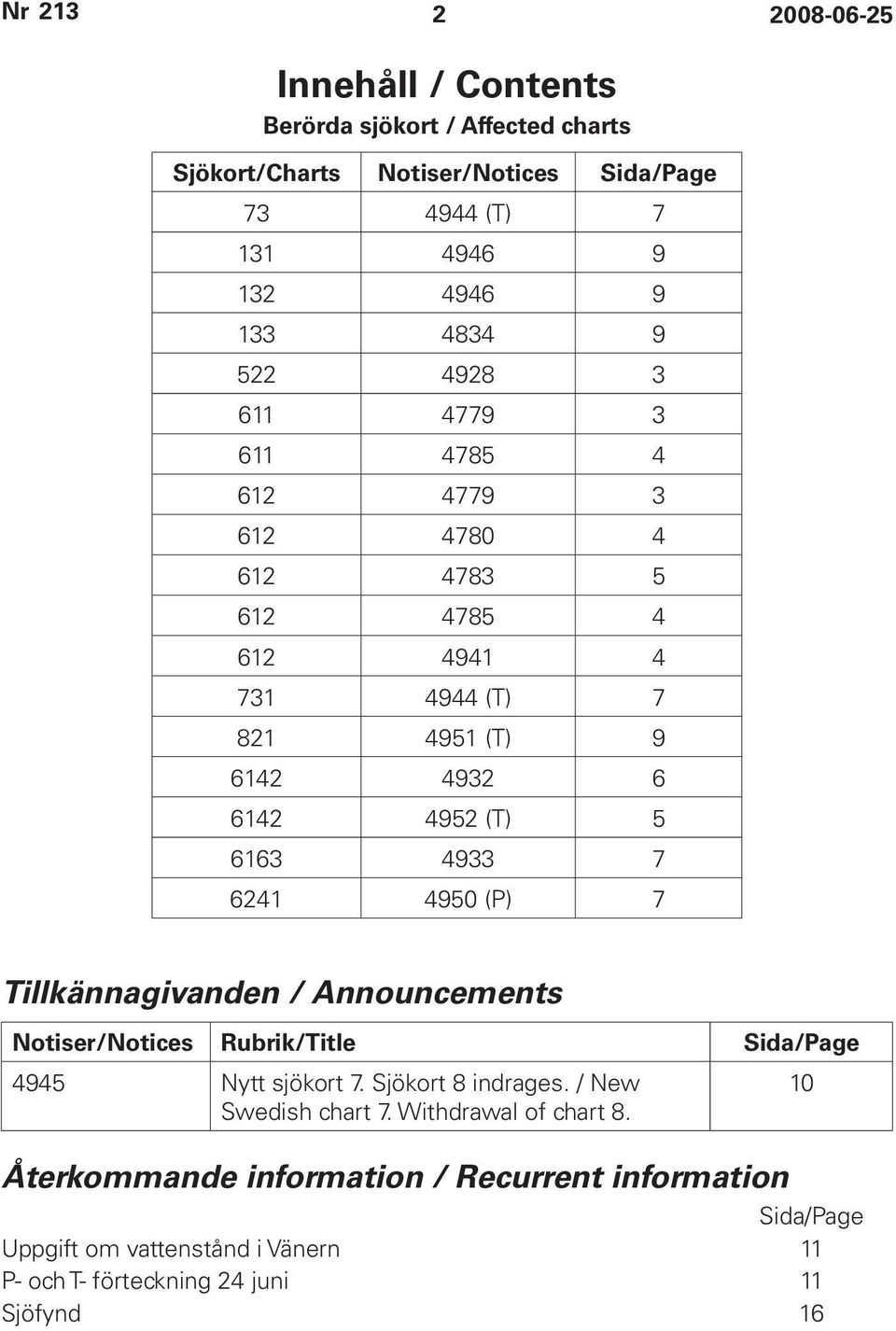 6241 4950 (P) 7 Tillkännagivanden / Announcements Notiser/Notices Rubrik/Title Sida/Page 4945 Nytt sjökort 7. Sjökort 8 indrages. / New 10 Swedish chart 7.