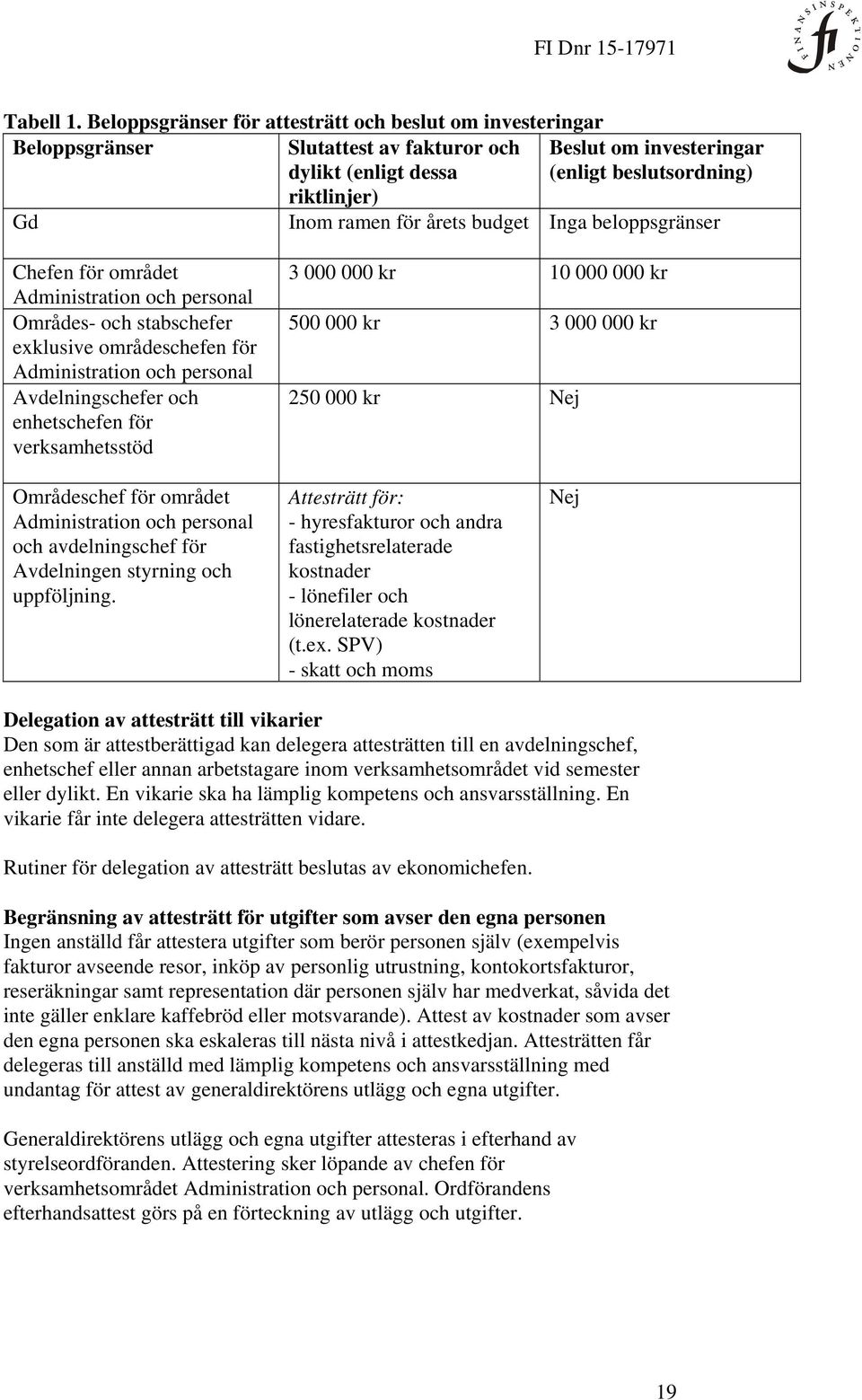 årets budget Inga beloppsgränser Chefen för området Administration och personal Områdes- och stabschefer exklusive områdeschefen för Administration och personal Avdelningschefer och enhetschefen för