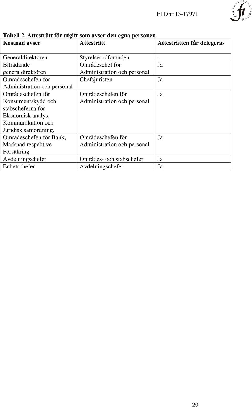 Områdeschef för Ja generaldirektören Administration och personal Områdeschefen för Chefsjuristen Ja Administration och personal Områdeschefen för