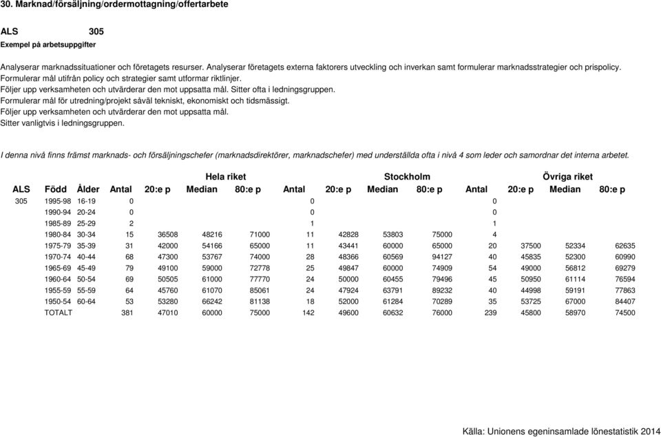 Formulerar mål för utredning/projekt såväl tekniskt, ekonomiskt och tidsmässigt. Följer upp verksamheten och utvärderar den mot uppsatta mål. Sitter vanligtvis i ledningsgruppen.