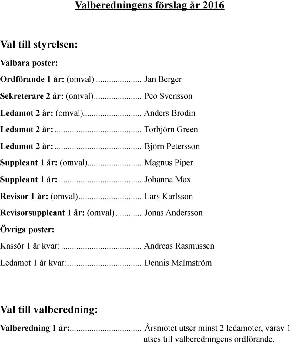 .. Revisorsuppleant 1 år: (omval)... Torbjörn Green Björn Petersson Magnus Piper Johanna Max Lars Karlsson Jonas Andersson Övriga poster: Kassör 1 år kvar:.