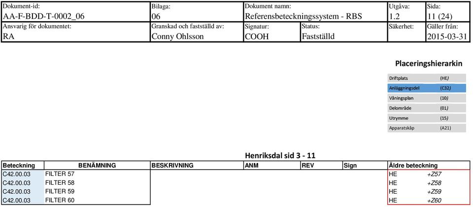 Driftplats (HE) Anläggningsdel (C32) Apparatskåp (A2) Henriksdal sid 3 - Beteckning