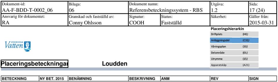 Conny Ohlsson COOH Fastställd Driftplats Anläggningsdel