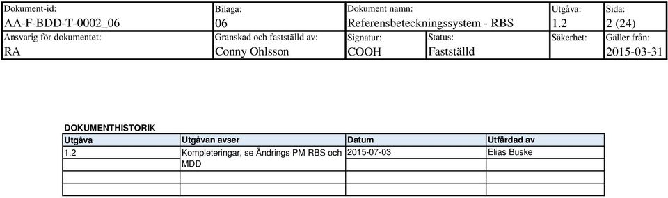 Ohlsson COOH Fastställd DOKUMENTHISTORIK Utgåva.