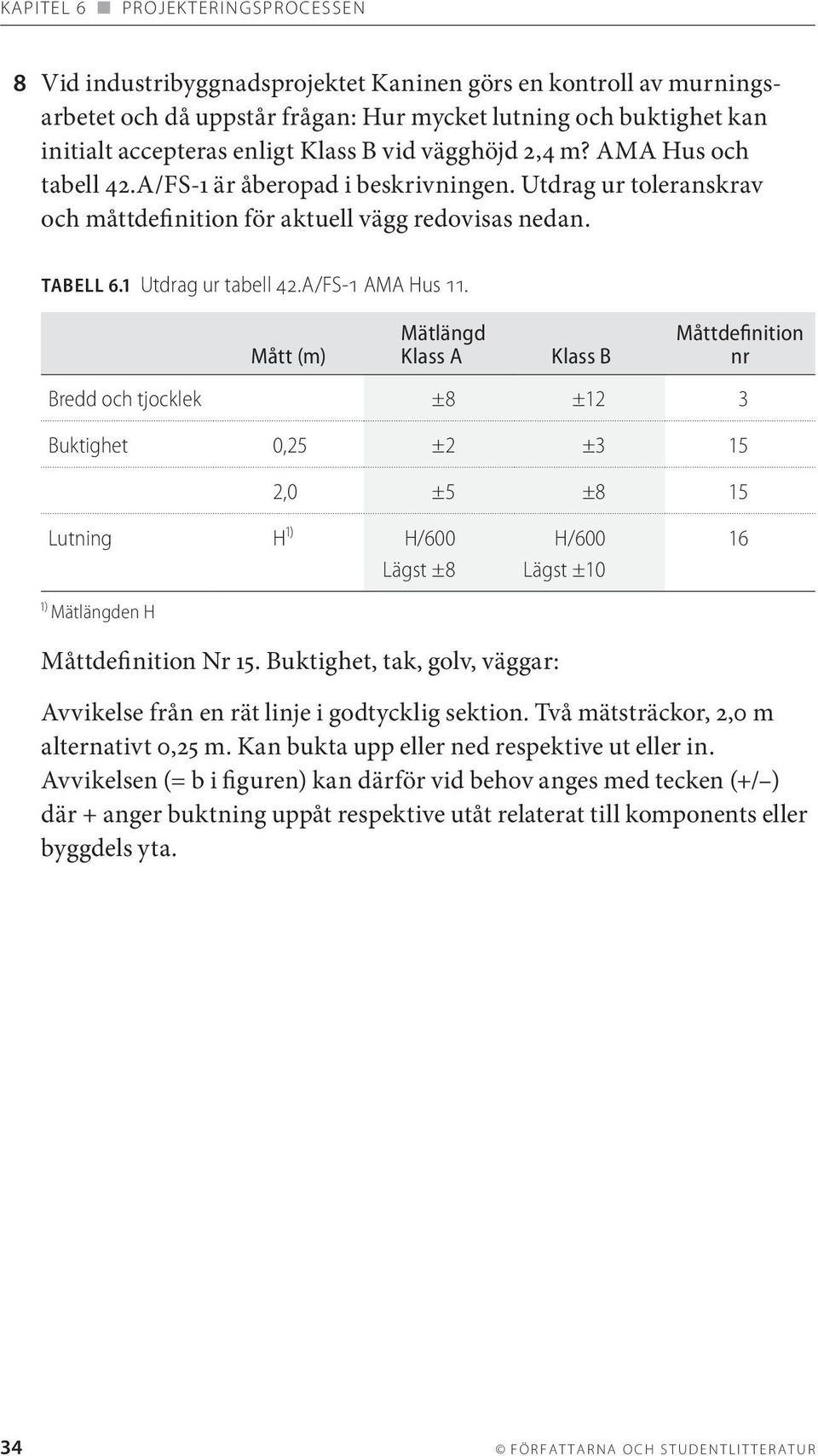 Mått (m) Mätlängd Klass A Klass B Måttdefinition nr Bredd och tjocklek ±8 ±12 3 Buktighet 0,25 ±2 ±3 15 2,0 ±5 ±8 15 Lutning H 1) H/600 Lägst ±8 1) Mätlängden H H/600 Lägst ±10 16 Måttdefinition Nr