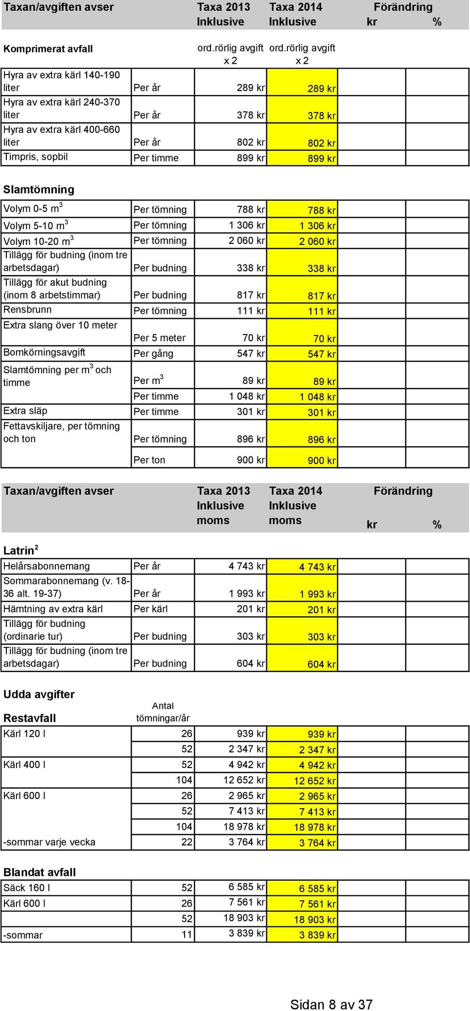 timme 899 kr 899 kr Slamtömning Volym 0-5 m 3 Per tömning 788 kr 788 kr Volym 5-10 m 3 Per tömning 1 306 kr 1 306 kr Volym 10-20 m 3 Per tömning 2 060 kr 2 060 kr Tillägg för budning (inom tre